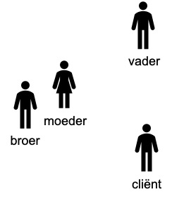 Basisopstelling verstoord.jpg
